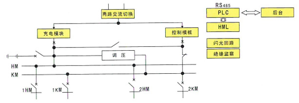 國正電氣