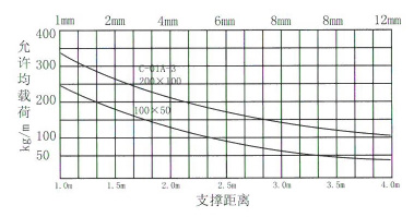國正電氣